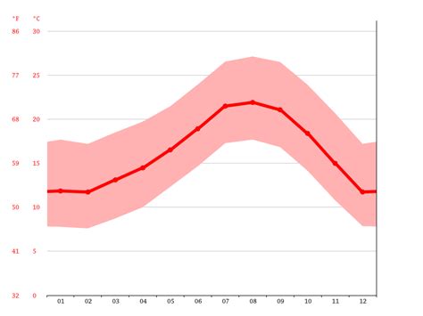 malibu temperature|malibu temperature by month.